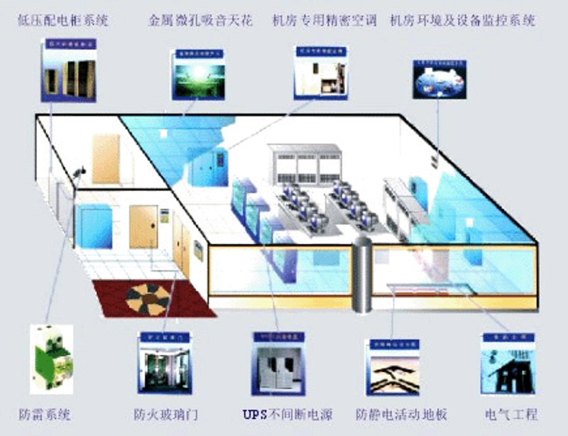 安防监控工程，你知道哪些误区？