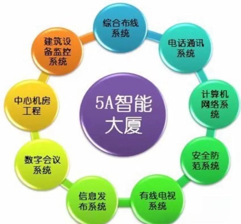 数据中心机房建设选购指南