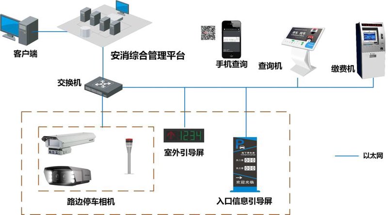 安防监控工程:构建城市安全的智慧屏障